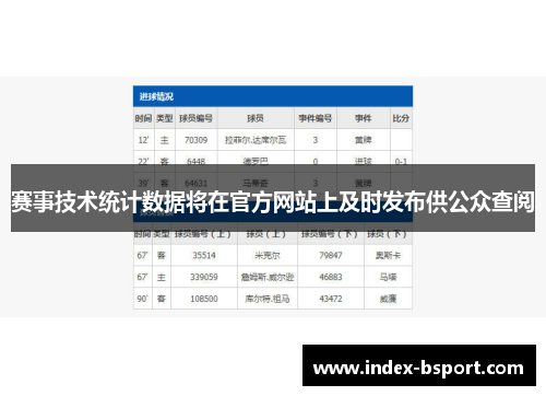 赛事技术统计数据将在官方网站上及时发布供公众查阅