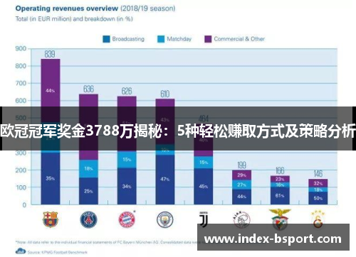 欧冠冠军奖金3788万揭秘：5种轻松赚取方式及策略分析