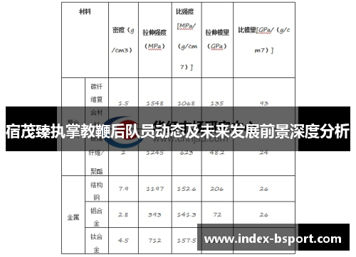 宿茂臻执掌教鞭后队员动态及未来发展前景深度分析