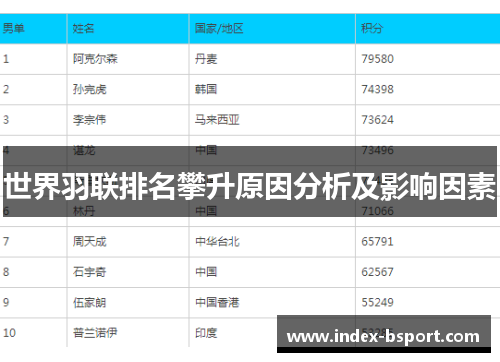 世界羽联排名攀升原因分析及影响因素