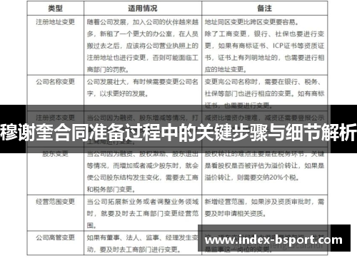 穆谢奎合同准备过程中的关键步骤与细节解析