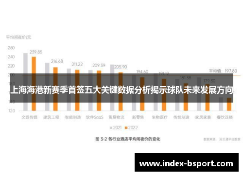 上海海港新赛季首签五大关键数据分析揭示球队未来发展方向
