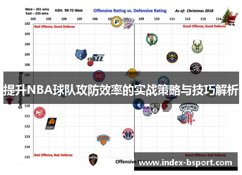 提升NBA球队攻防效率的实战策略与技巧解析