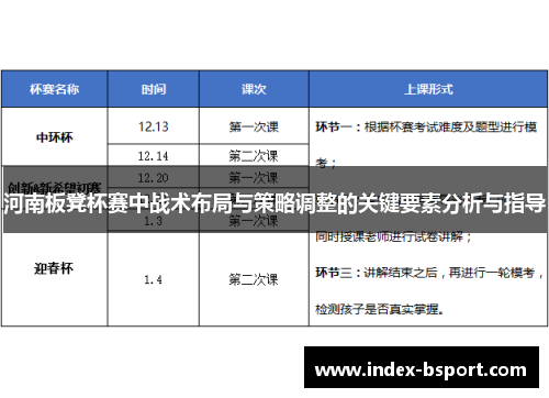 河南板凳杯赛中战术布局与策略调整的关键要素分析与指导