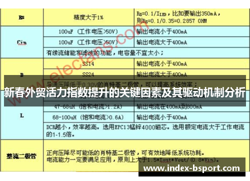 新春外贸活力指数提升的关键因素及其驱动机制分析