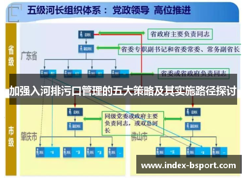 加强入河排污口管理的五大策略及其实施路径探讨