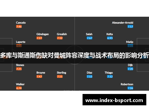 多库与斯通斯伤缺对曼城阵容深度与战术布局的影响分析