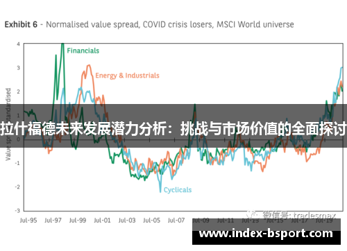 拉什福德未来发展潜力分析：挑战与市场价值的全面探讨