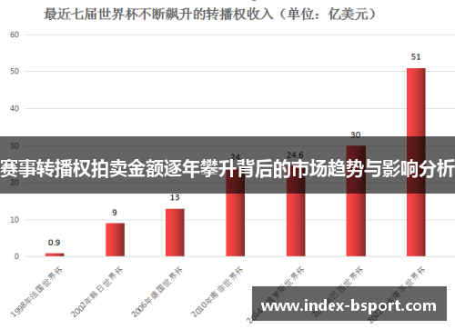 赛事转播权拍卖金额逐年攀升背后的市场趋势与影响分析