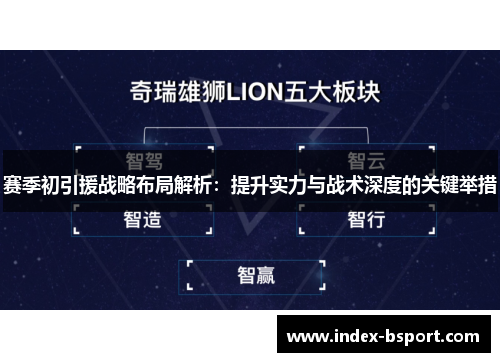 赛季初引援战略布局解析：提升实力与战术深度的关键举措
