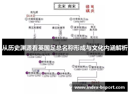 从历史渊源看英国足总名称形成与文化内涵解析